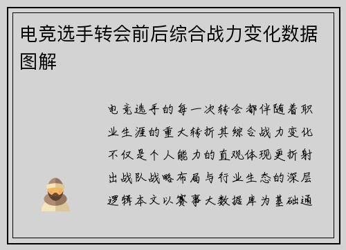 电竞选手转会前后综合战力变化数据图解